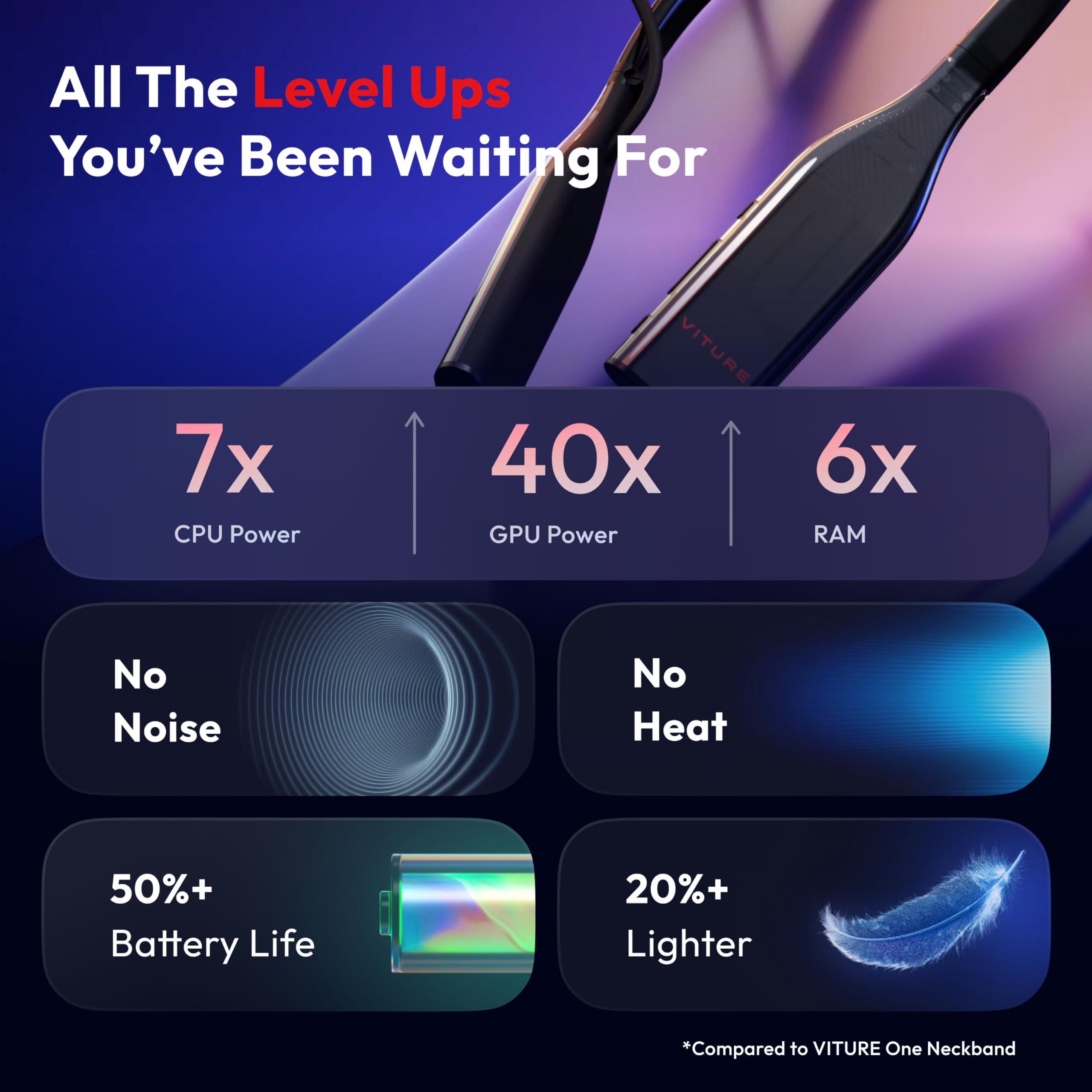 Amazon | VITURE Luma Ultra XR グラス & Pro ネックバンド 12GBメモリ